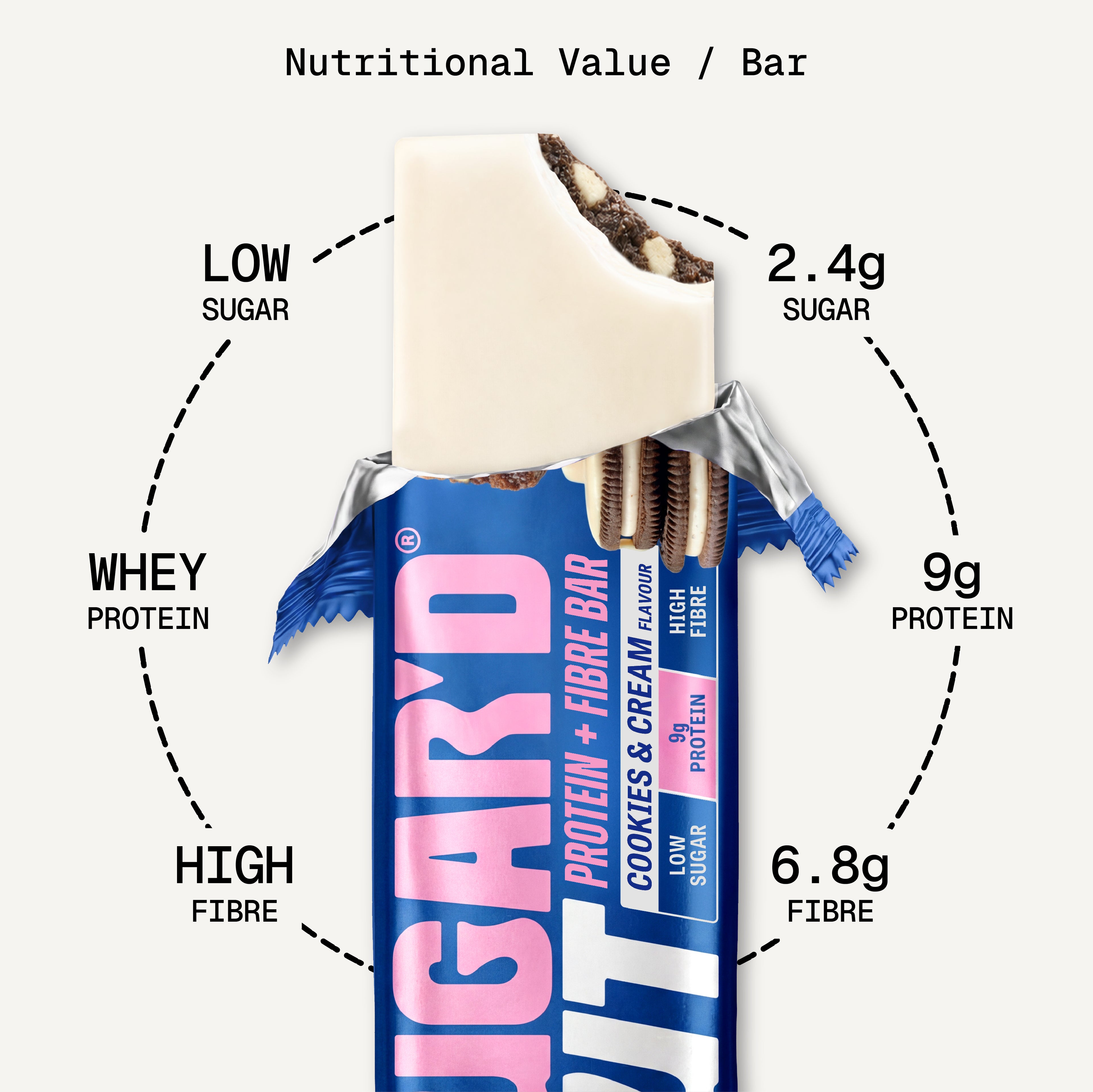 Cookies & Cream Protein + Fibre Oat Bar (15 x 62g)