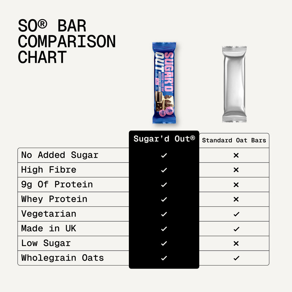 Cookies & Cream Protein + Fibre Oat Bar (15 x 62g)