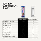Cookies & Cream Protein + Fibre Oat Bar (15 x 62g)
