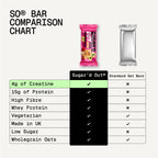 White Choc Raspberry Protein + Creatine Oat Bar (12 x 68g)